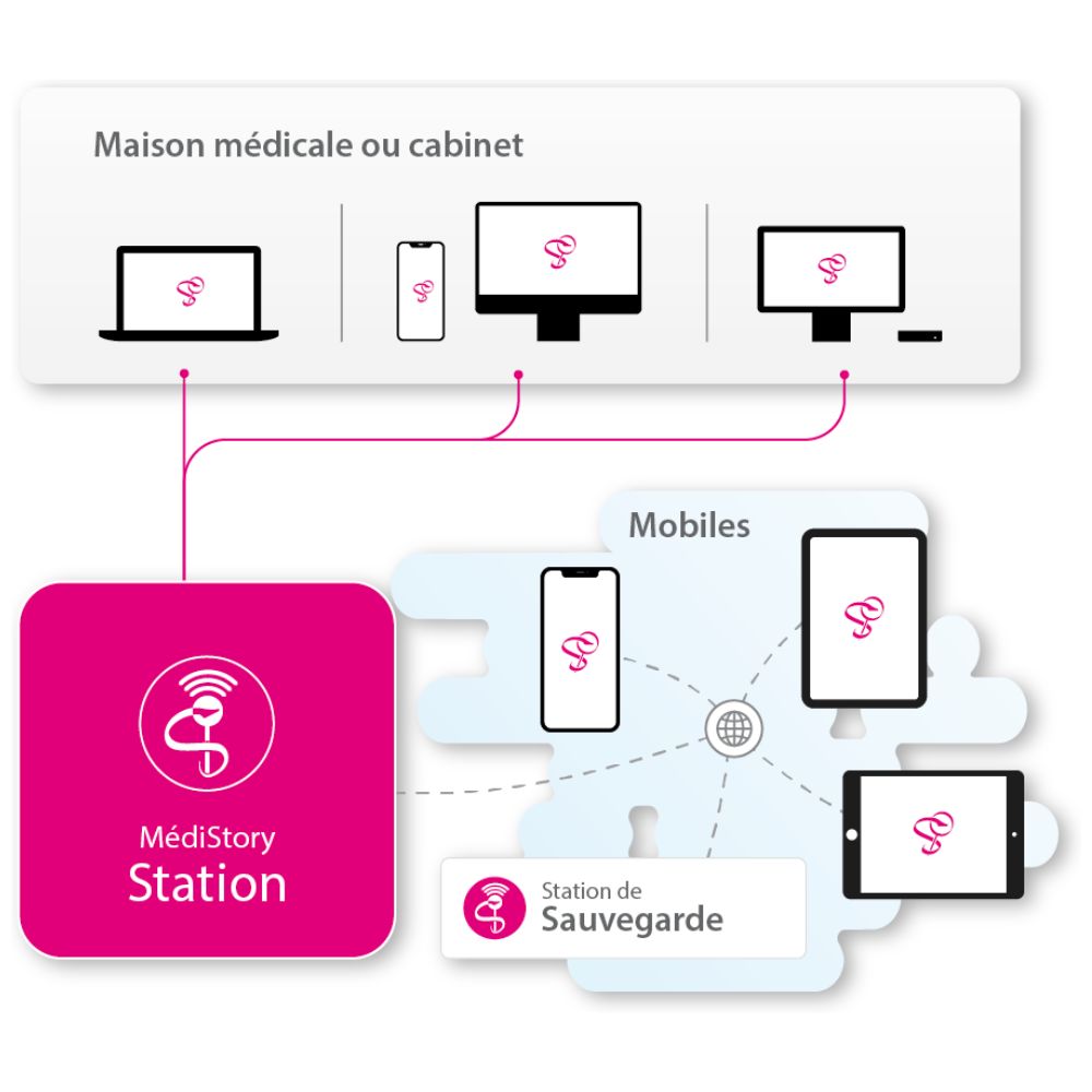 medistory-mobilite Mobilité MediStory