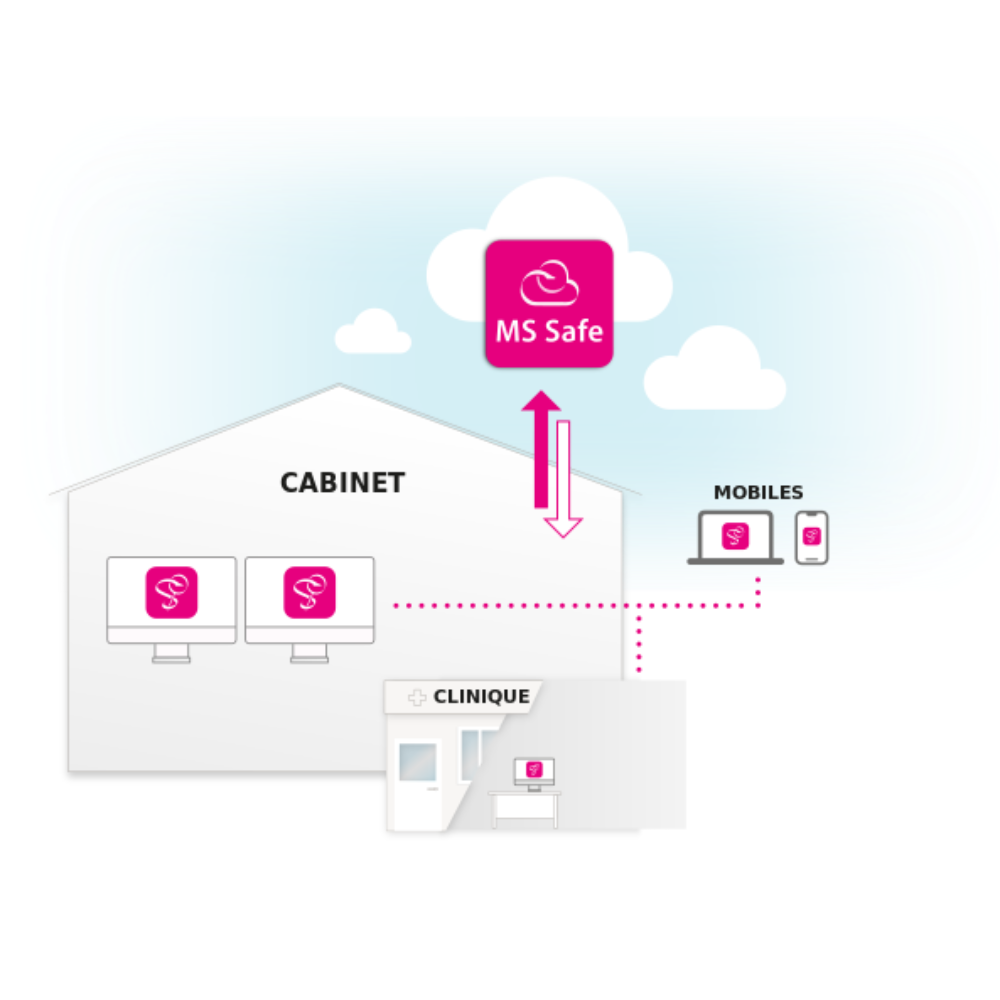 ms-safe-medistory MediStory MS Safe