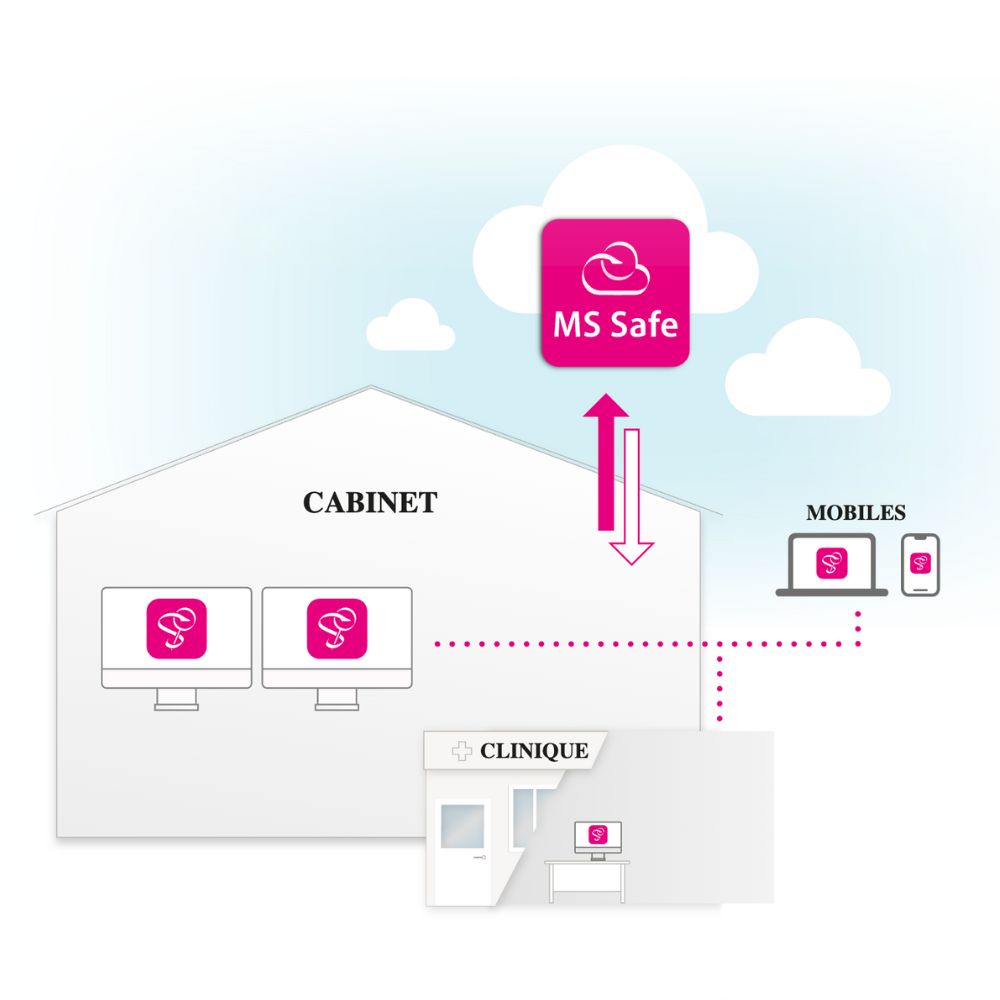 MediStory et MS Safe