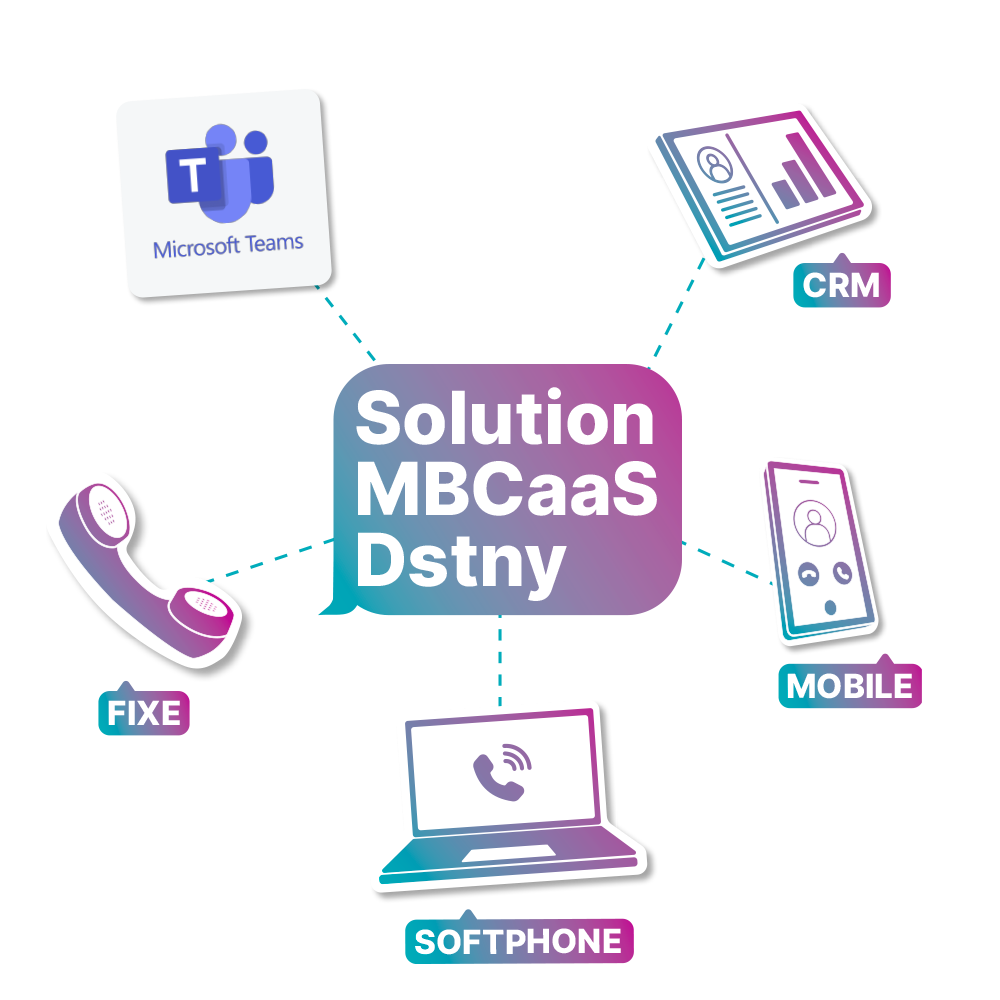 solution-mbcaas-dstny Solution MBCaaS Dstny